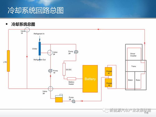整車驅(qū)動冷卻系統(tǒng)集成匯總 網(wǎng)絡工程視角