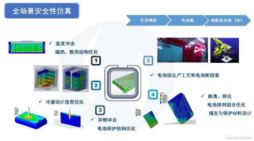 儲能系統(tǒng)集成解決方案在網(wǎng)絡工程中的應用與發(fā)展趨勢