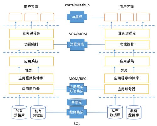 IT售前體系中的集成與網(wǎng)絡工程