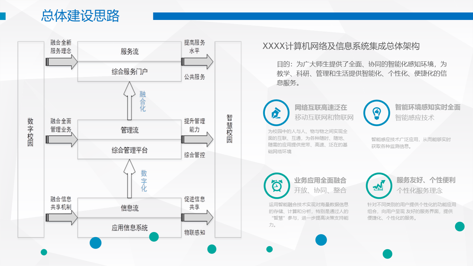 智慧校園系統(tǒng)集成總體架構(gòu)設(shè)計方案