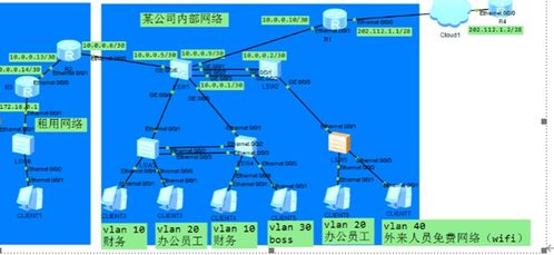 網(wǎng)絡(luò)系統(tǒng)集成課設(shè)報告