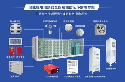 儲能產(chǎn)業(yè)迎爆發(fā)式增長 特斯拉超級工廠與我國裝機新紀(jì)錄背后的系統(tǒng)集成革命