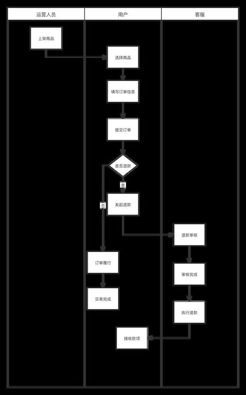 寫給3-5年產(chǎn)品經(jīng)理 四個步驟，掌握B端系統(tǒng)產(chǎn)品規(guī)劃與集成之道